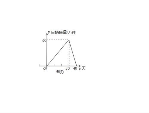 第一批產(chǎn)品A上市40天銷售全周期市場(chǎng)跟蹤分析報(bào)告